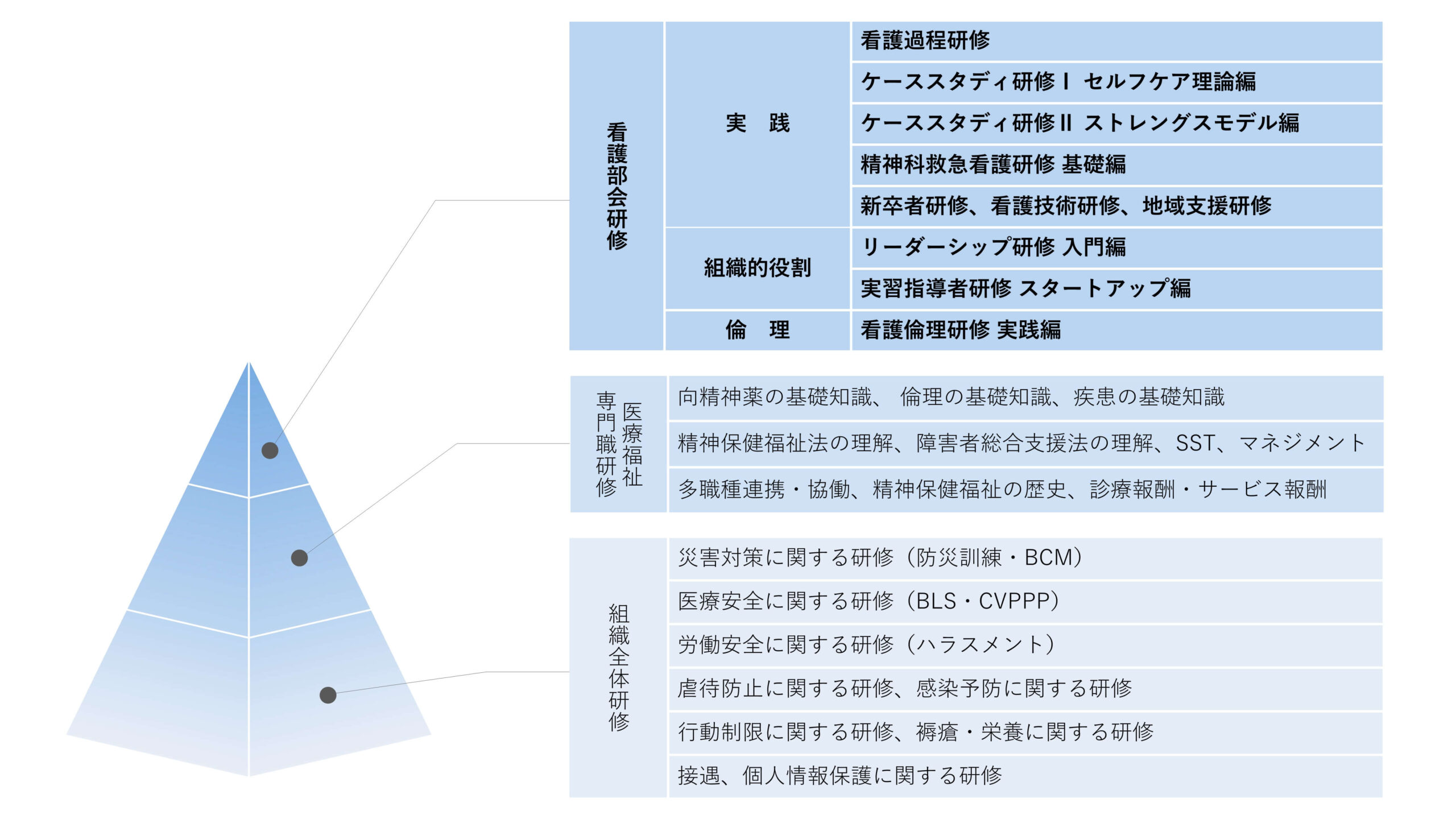 研修一覧